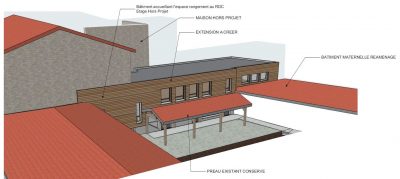 ECOLE